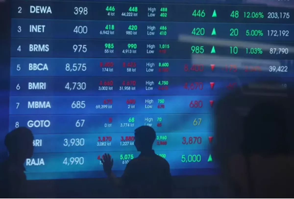 MSCI mempertahankan Indonesia sebagai pasar berkembang, berikan peringatan tentang transparansi pasar – Lombok Insider